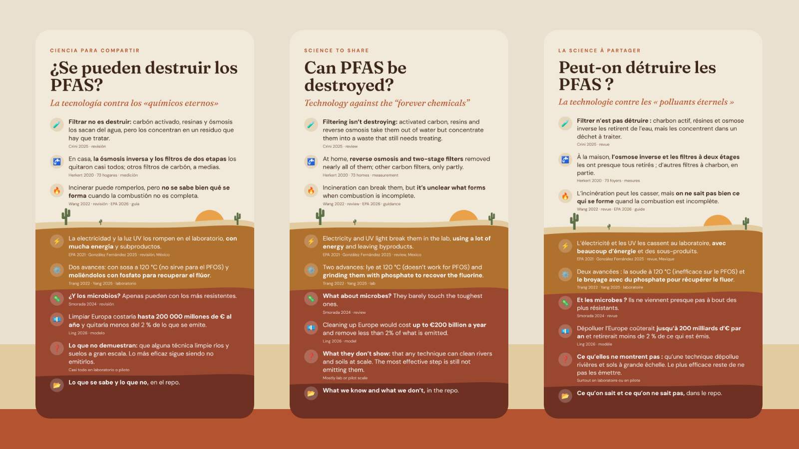 Las stories en español, inglés y francés: ¿Se pueden destruir los PFAS? / Can PFAS be destroyed? / Peut-on détruire les PFAS ?